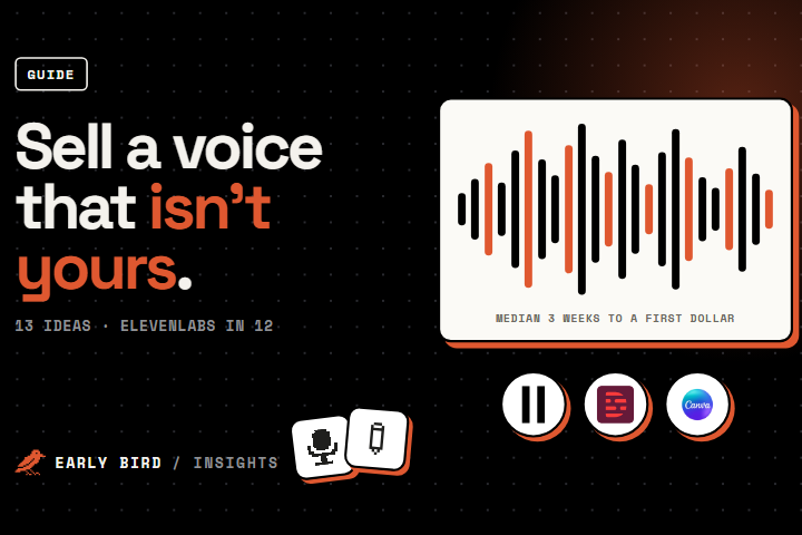 A sound wave in black and orange with ElevenLabs, Descript and Canva logos for the AI voiceover side hustle
