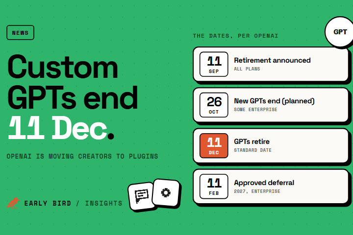 Timeline of OpenAI custom GPT retirement dates: announced 11 September, new GPT creation ends 26 October for some Enterprise workspaces, retirement on 11 December, deferral to 11 February 2027