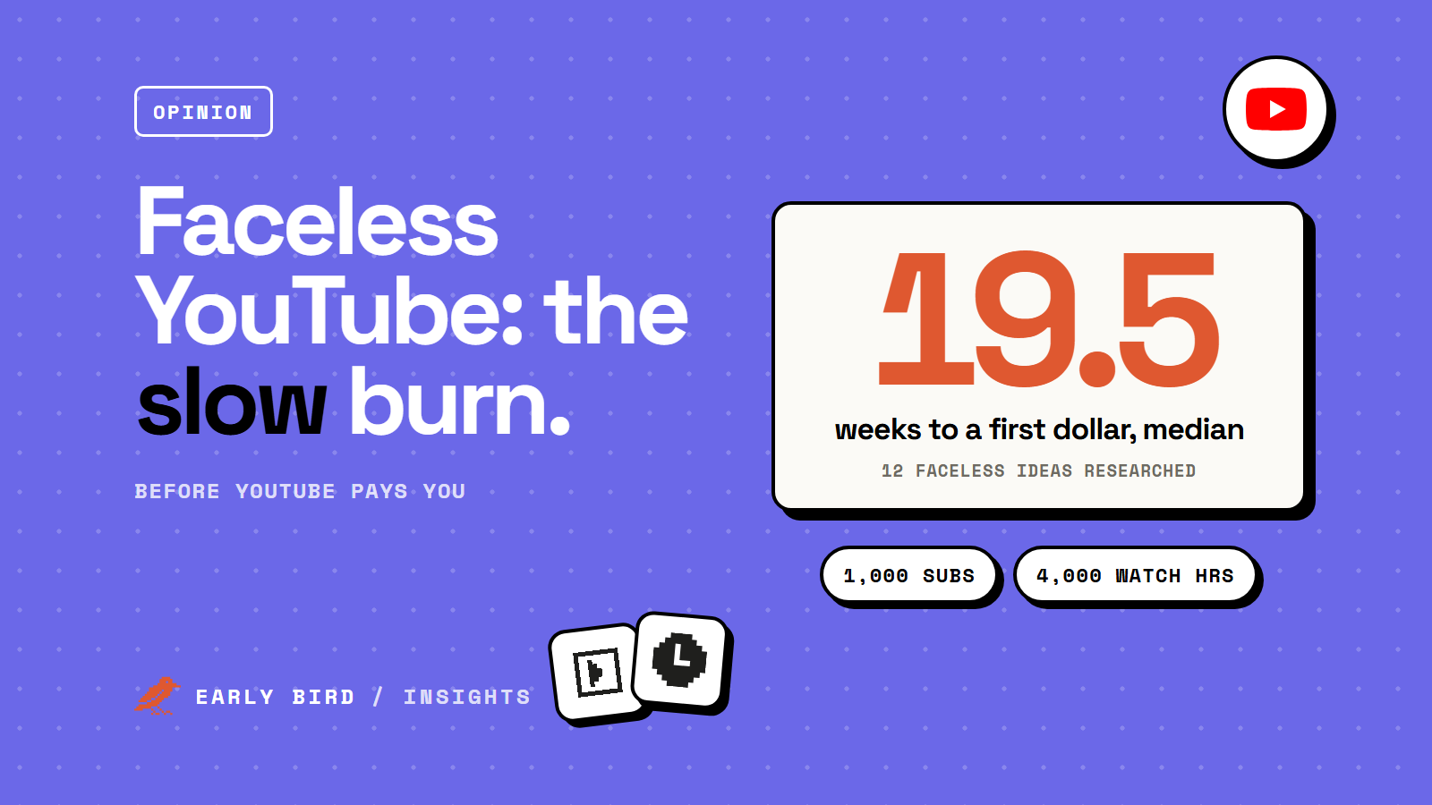 The wait for faceless channels: a median of 19.5 weeks to a first dollar, and YouTube needs 1,000 subscribers plus 4,000 watch hours before paying