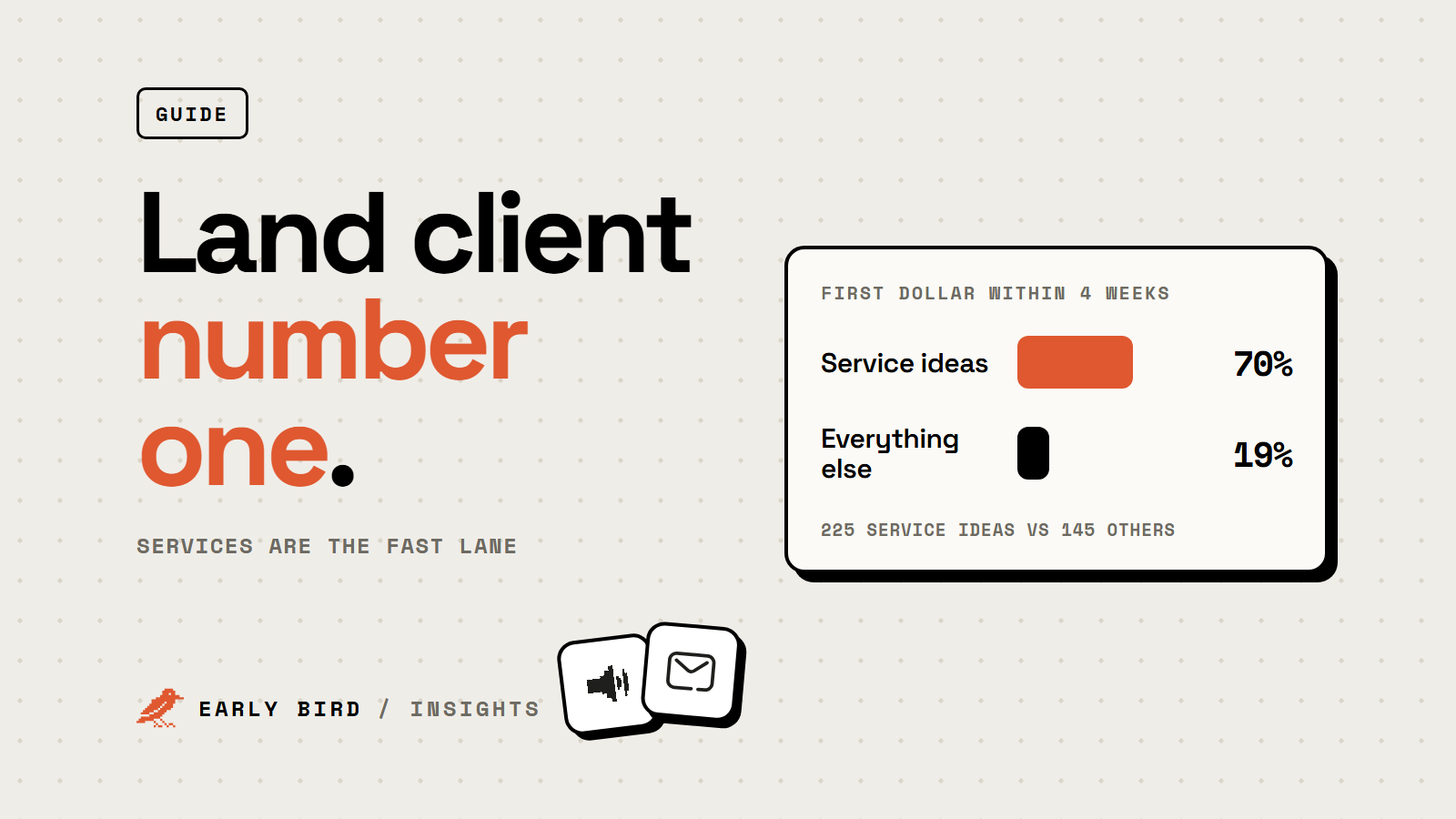 Bar chart: 70% of service ideas reach a first dollar within four weeks, against 19% of ideas that are not services