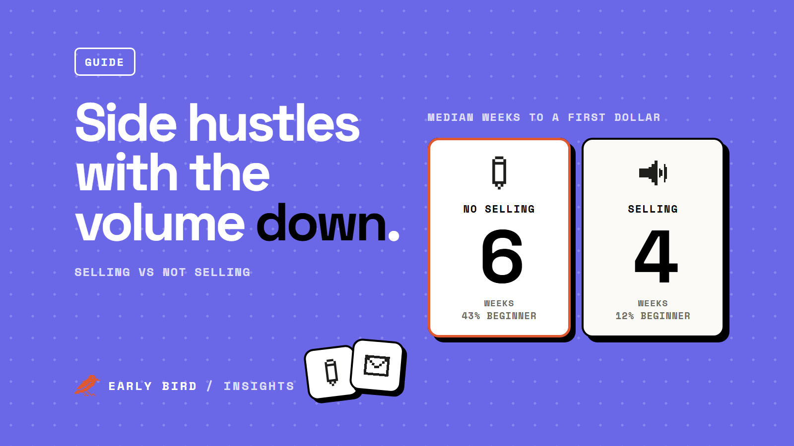 Comparison: ideas that need no selling take a median of 6 weeks to a first dollar with 43% beginner ideas; ideas that need selling take 4 weeks with 12% beginner